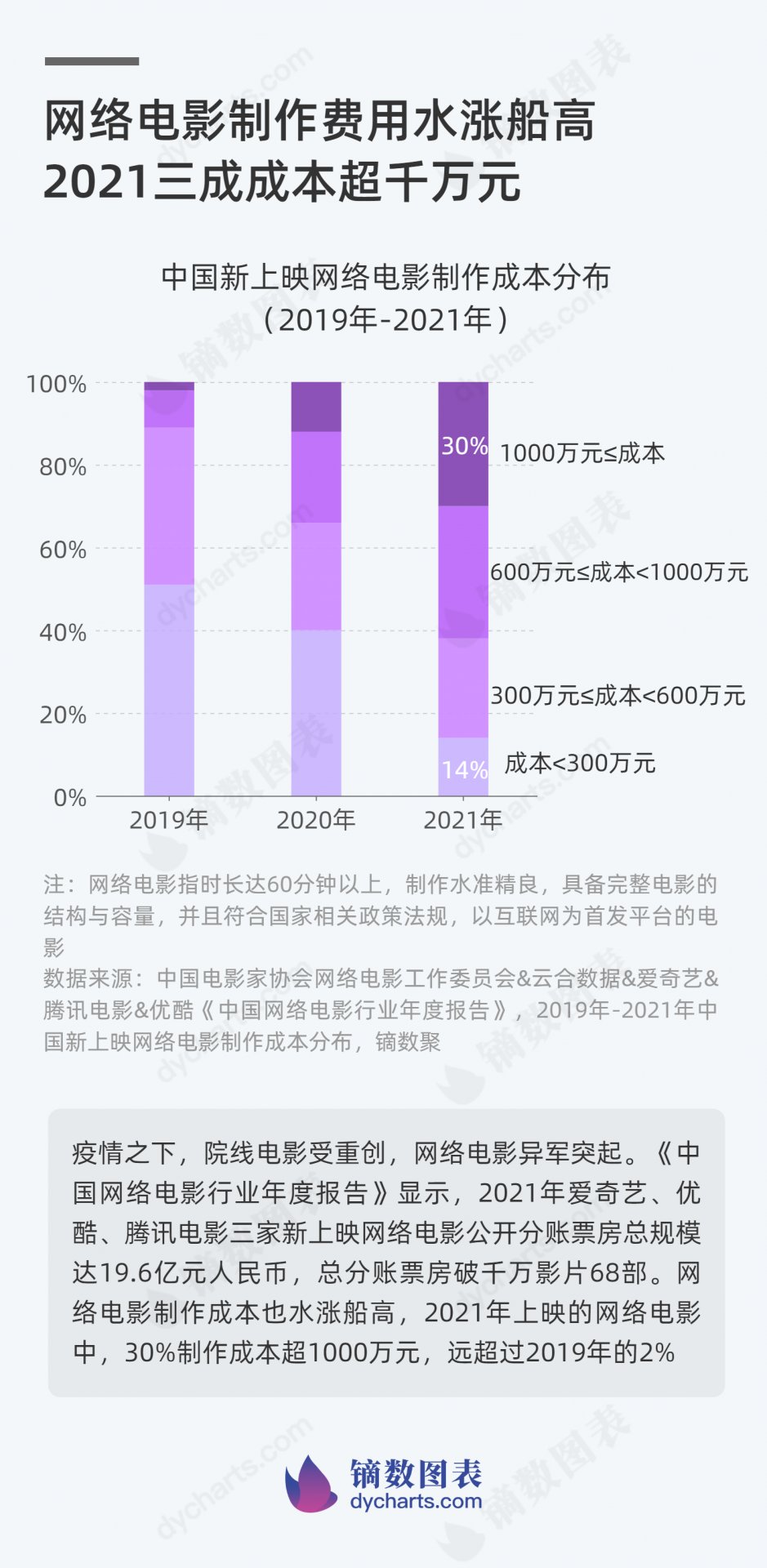 恢复疫情前五成水平
