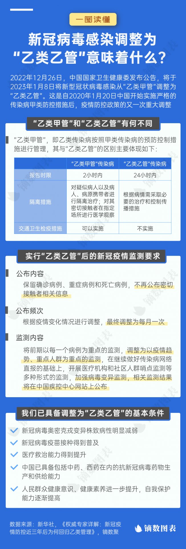 中国车企低碳转型得分