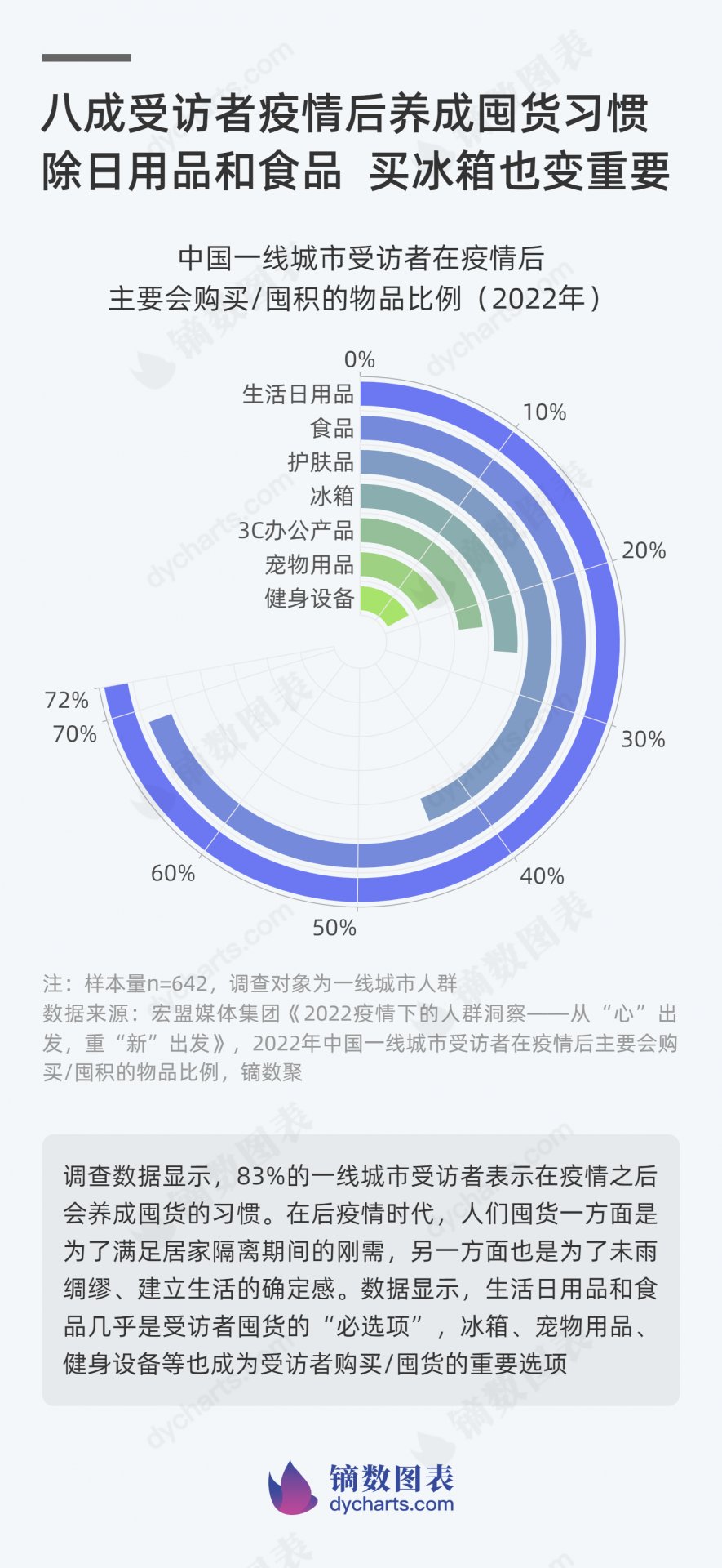 女性比男性更主动囤货