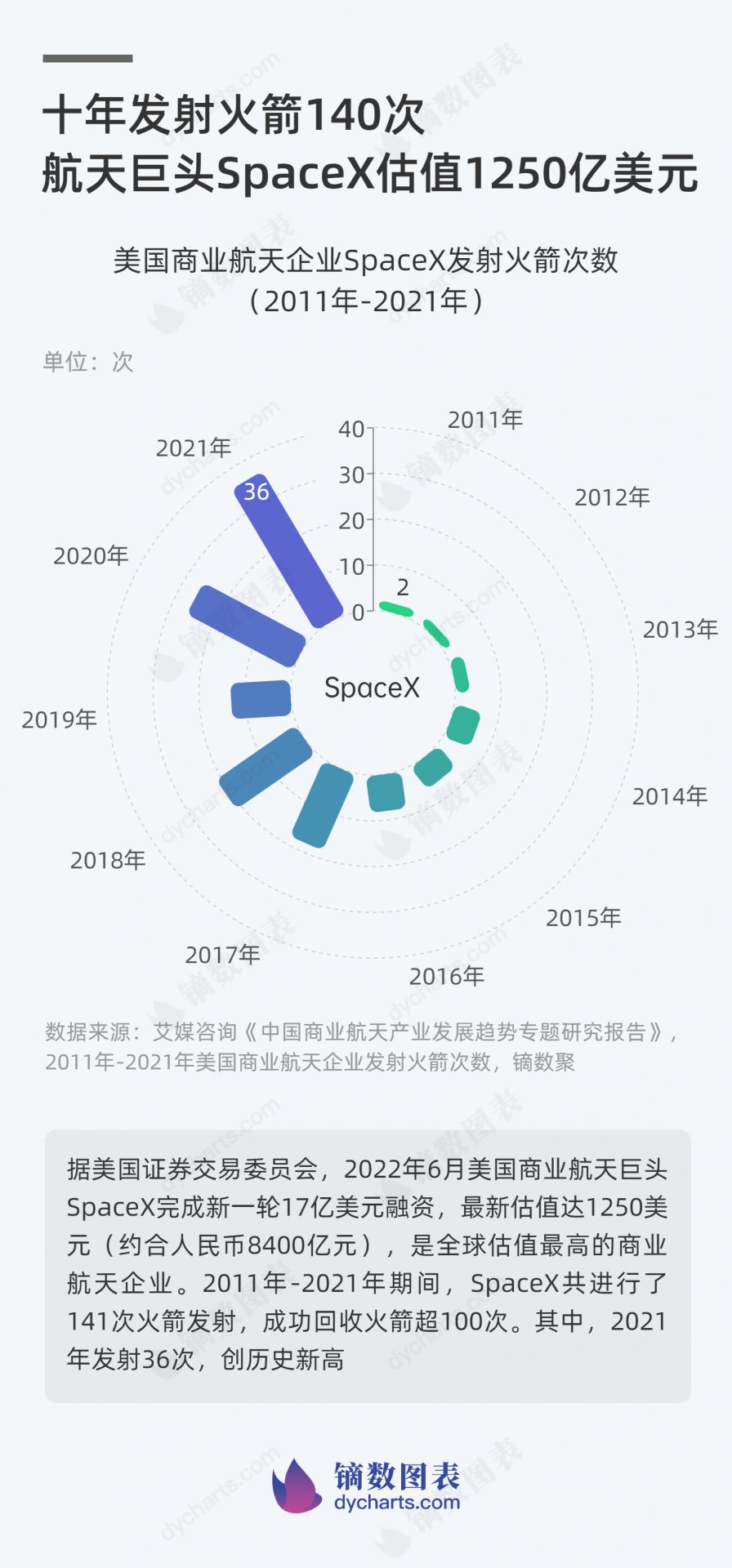 1970年-2030年中国汽车软件成