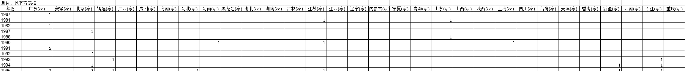 2010-2020年中国智能硬件领域