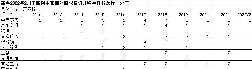 1970年-2030年中国汽车软件成