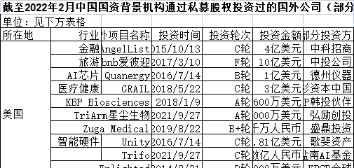 2016-2020年中国体育领域创业