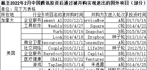 2021年中国新晋独角兽企业城市分布