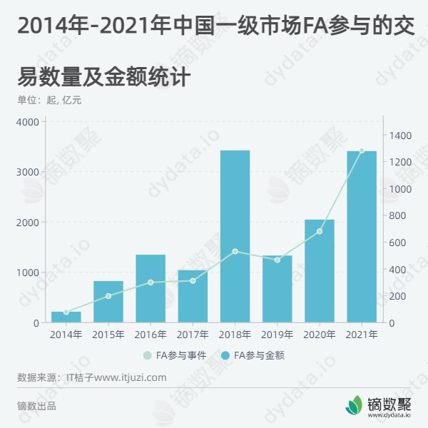 每日最多可下载3个免费数据商品